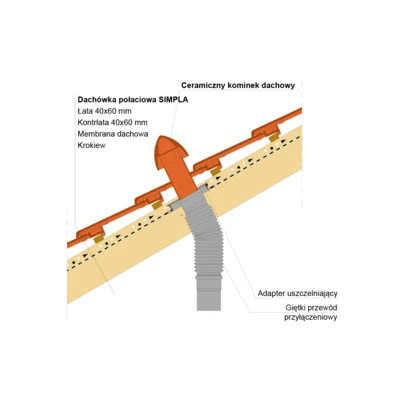  inst draw SIMPLA ceramic outlet vent