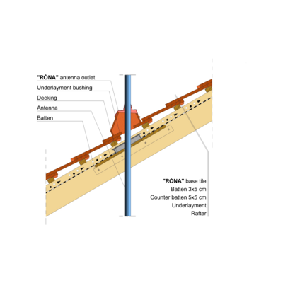 RONA SEGM ANTENNA
