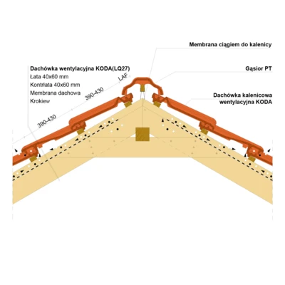 inst draw KODA ridge 