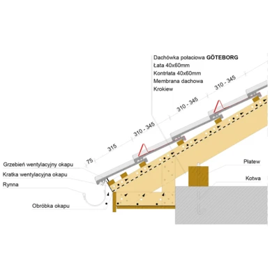 inst draw GOTEBORG eave 1