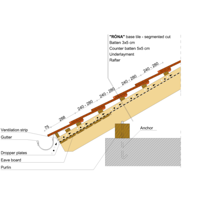 RONA SEGM EAVE 01