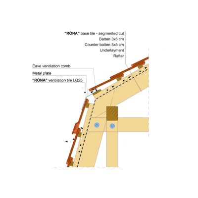 RONA SEGM MANSARD 02