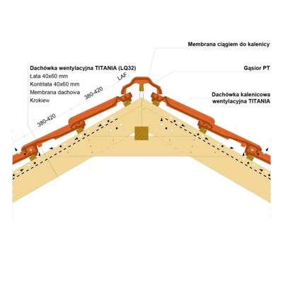 Installation drawing - TITANIA ridge