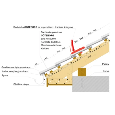 inst draw GOTEBORG eave snow guard grid 2