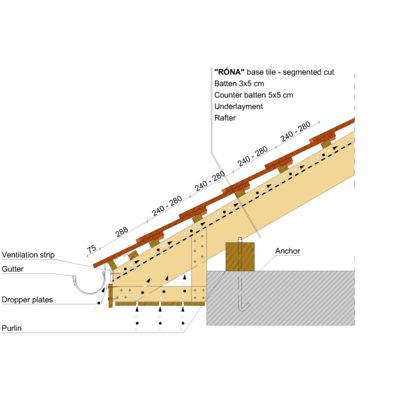 RONA SEGM EAVE 02