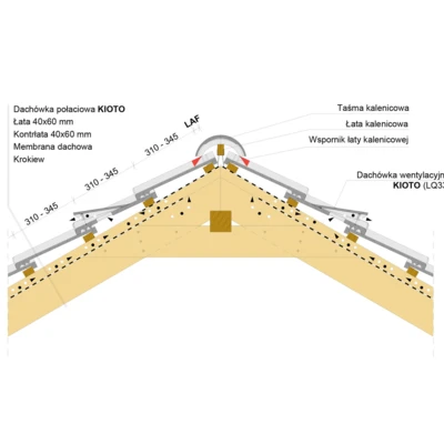 inst draw KIOTO ridge