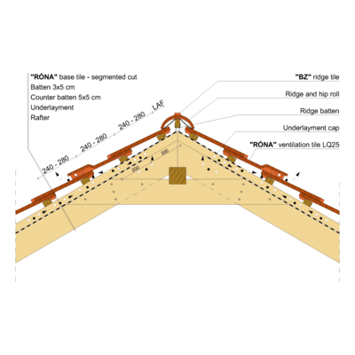 RONA SEGM RIDGE 01