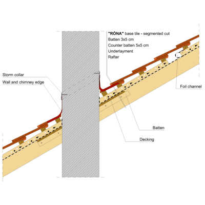 RONA SEGM CHIMNEY
