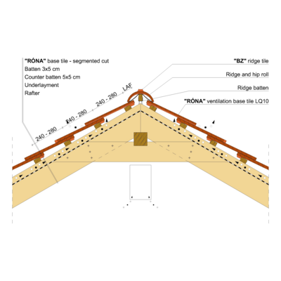RONA SEGM RIDGE 02