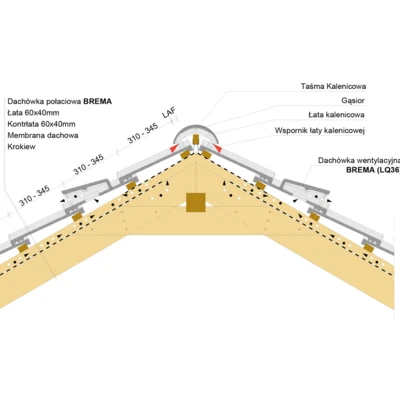 inst draw BREMA ridge
