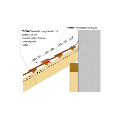 RONA SEGM WALL EDGE