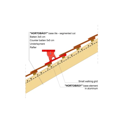 HORTOBAGY WALKING GRID 02
