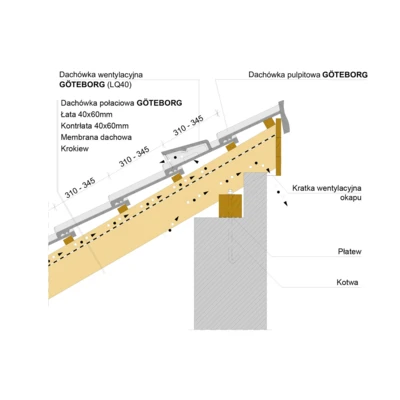 inst draw GOTEBORG  shed 1
